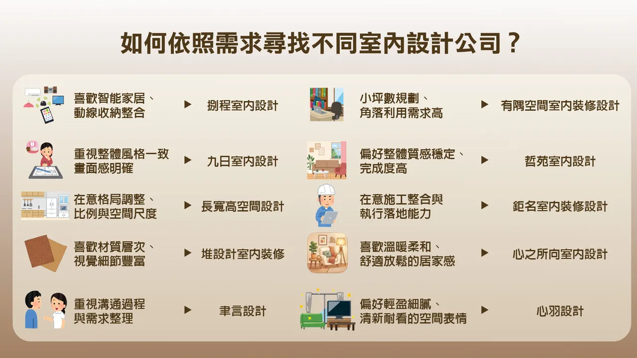 台中室內設計公司推薦名單 台中室內設計公司推薦名單
