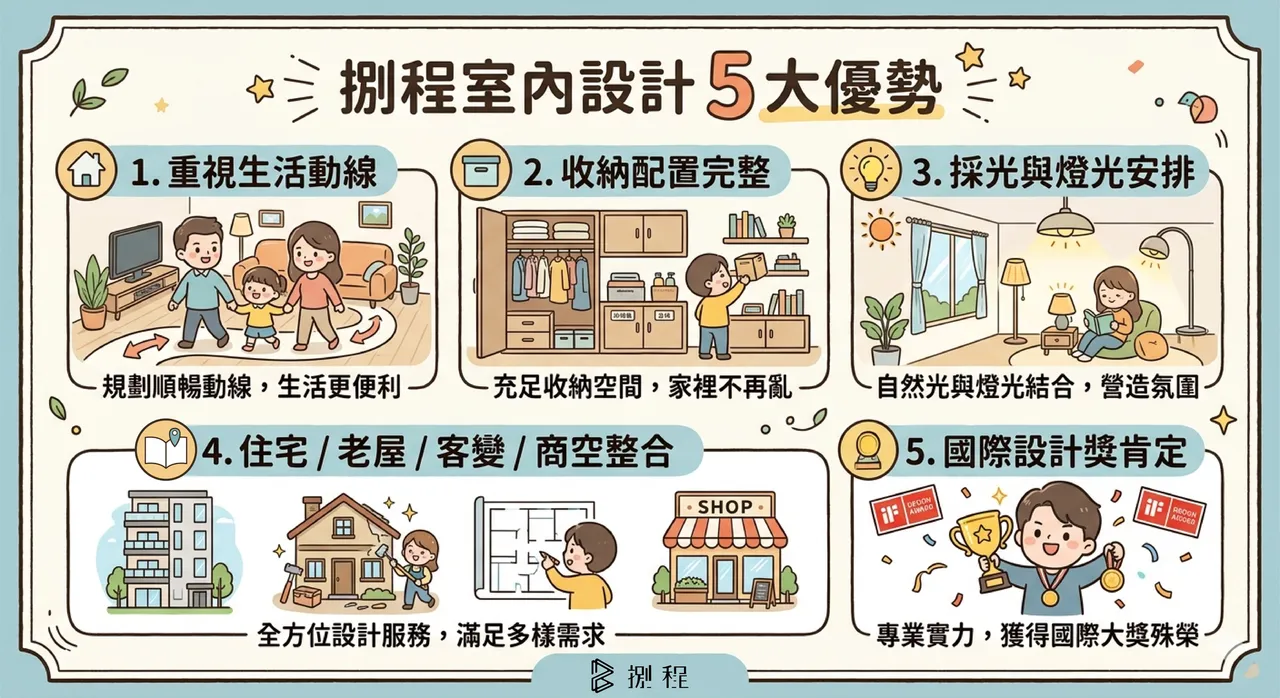 捌程室內設計5大優勢