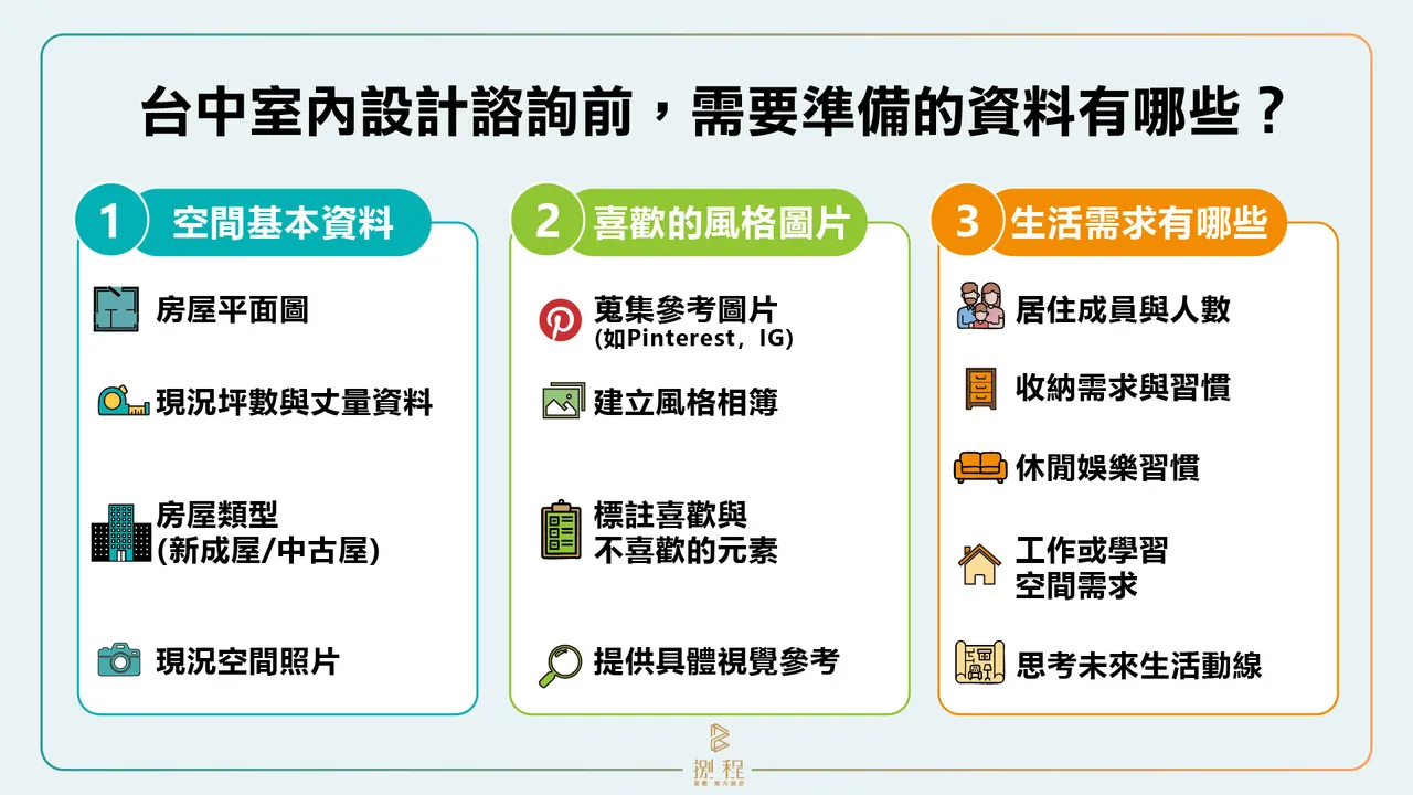 台中室內設計諮詢前需要準備哪些資料? 台中室內設計諮詢前需要準備哪些資料?