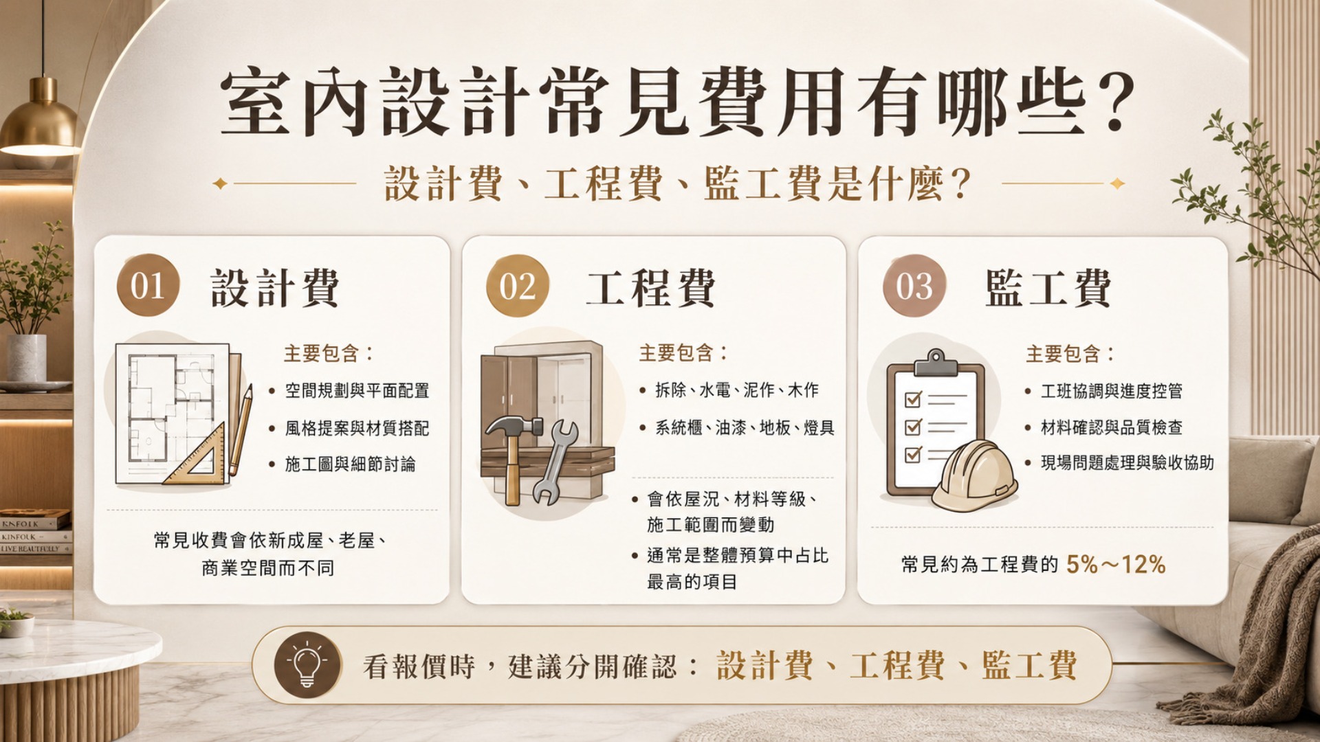 室內設計常見費用有哪些?