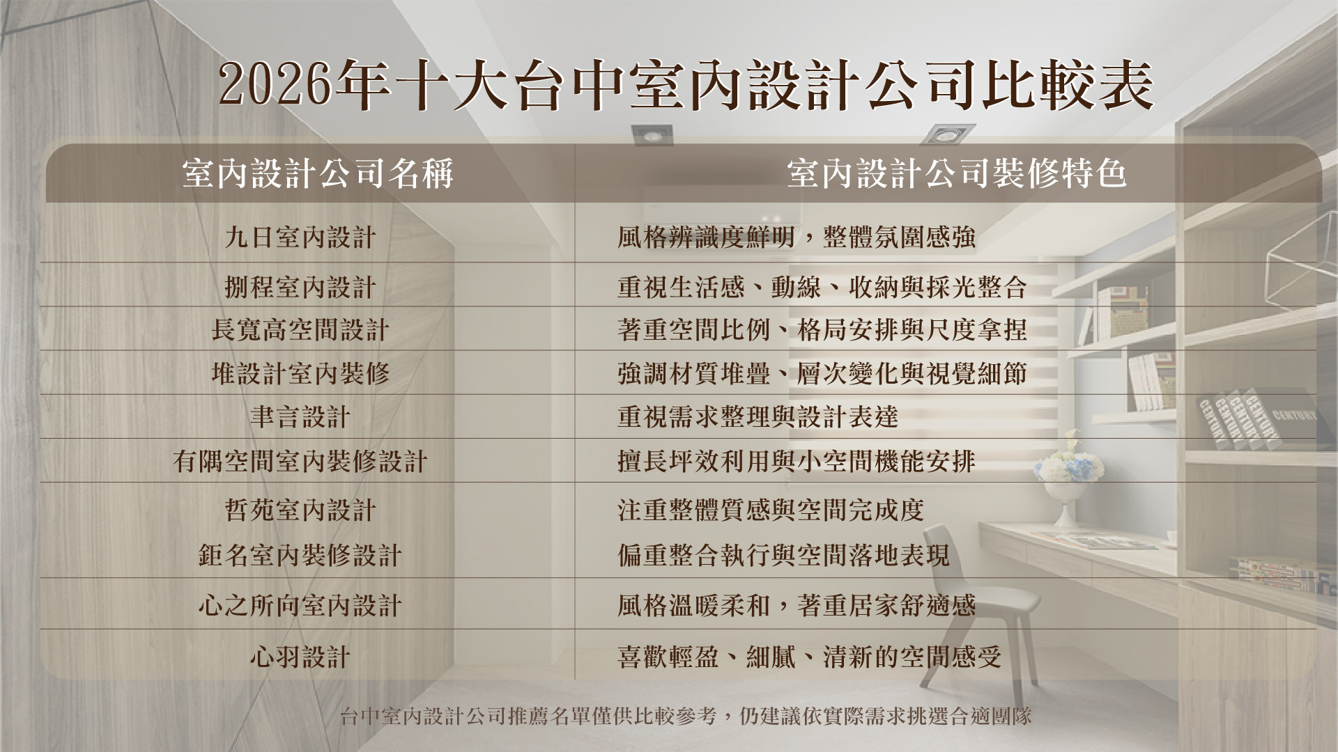 2026年十大台中室內設計公司比較表