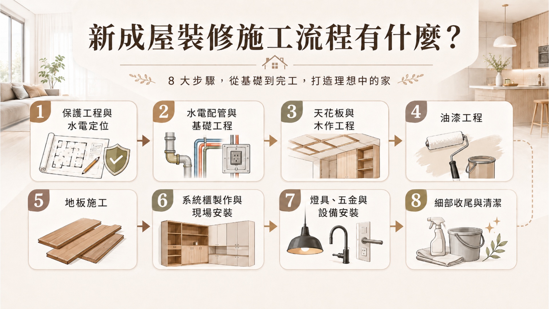 新成屋裝修施工流程 新成屋裝修施工流程